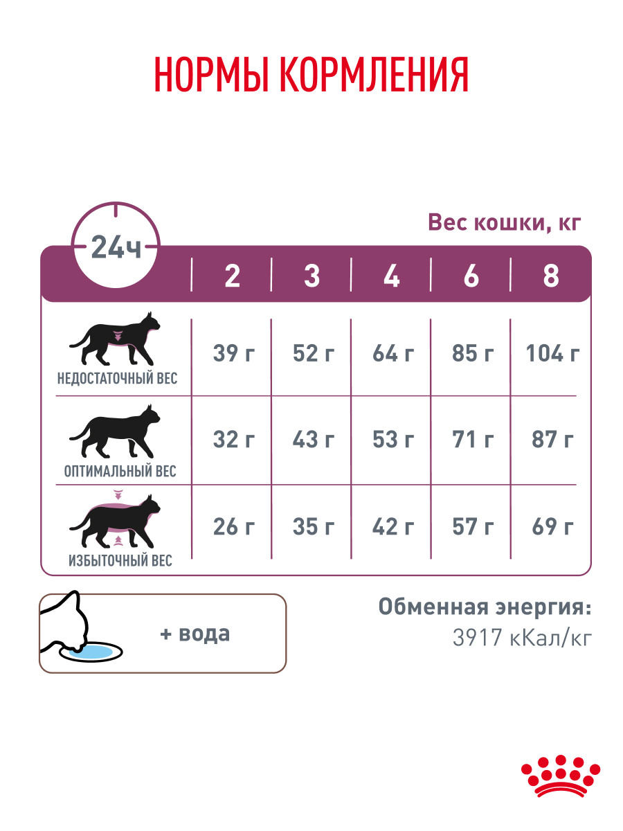 Корм для кошек ROYAL CANIN Renal RF23 лечение заболеваний почек 4кг - фото 6