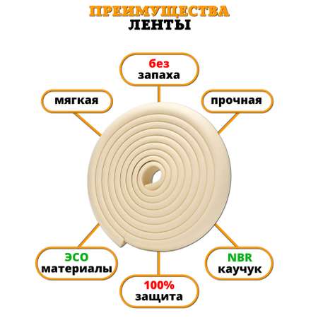 Защитная лента на углы Beideli мебели для детей 4 м