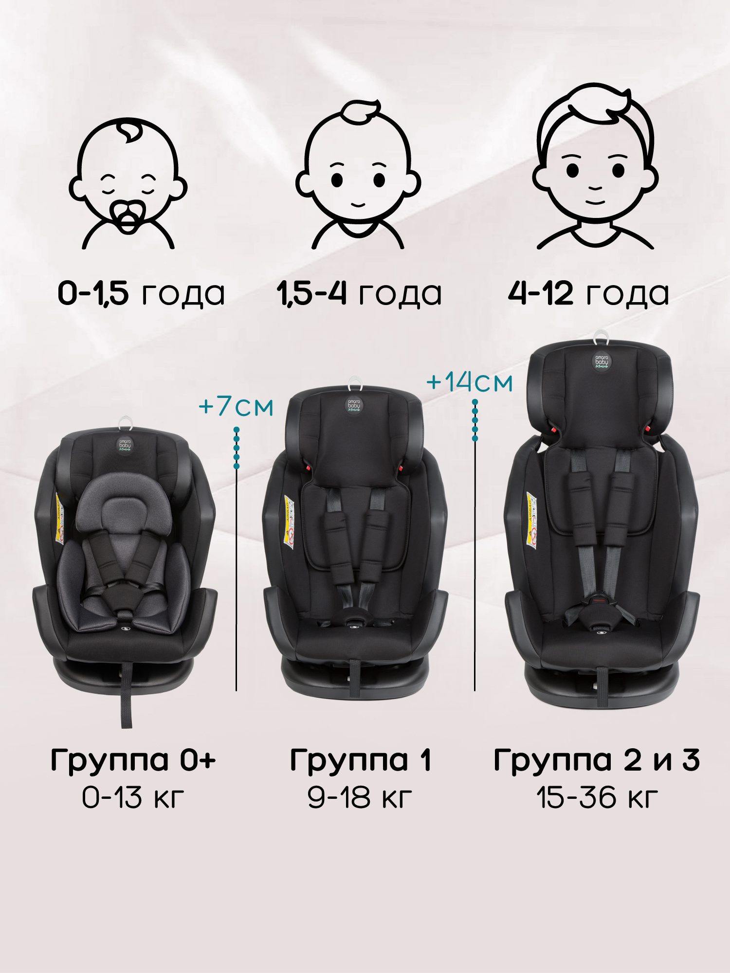 Автокресло Amarobaby Favorite Isofix 0+/1/2/3 (0-36 кг) - фото 5