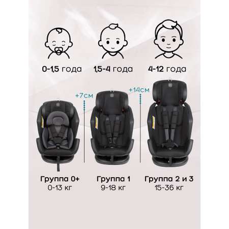 Автокресло Amarobaby Favorite Isofix 0+/1/2/3 (0-36 кг)