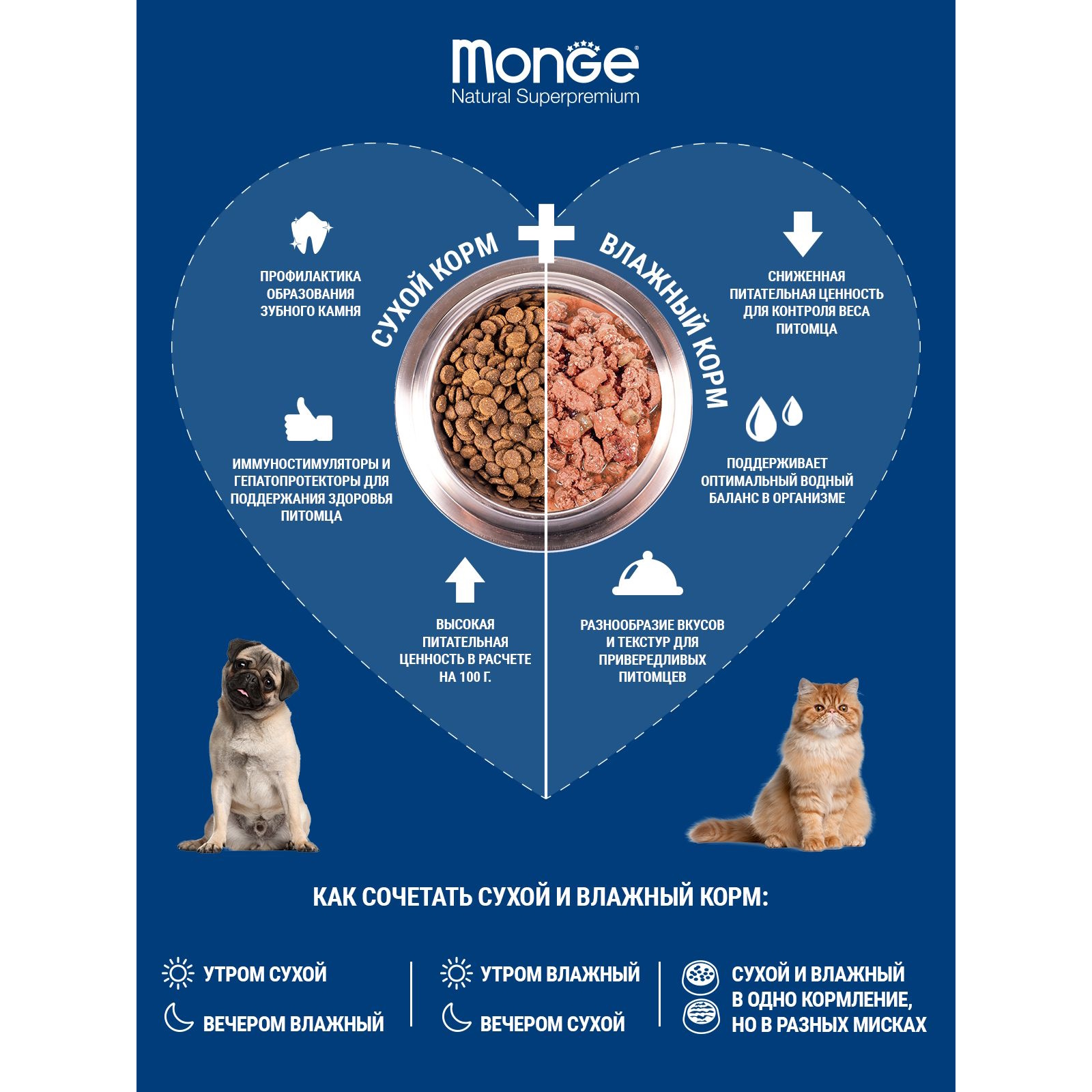 Корм для кошек Monge 10кг Cat PFB Daily Line Urinary для профилактики МКБ - фото 4
