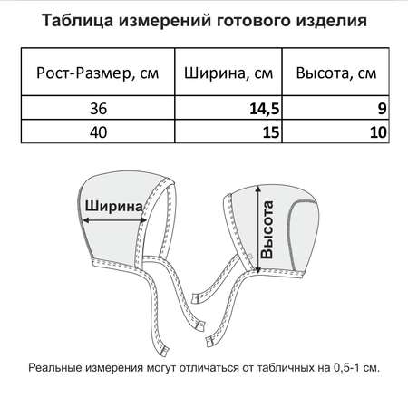 Чепчик 2 шт Мамуляндия
