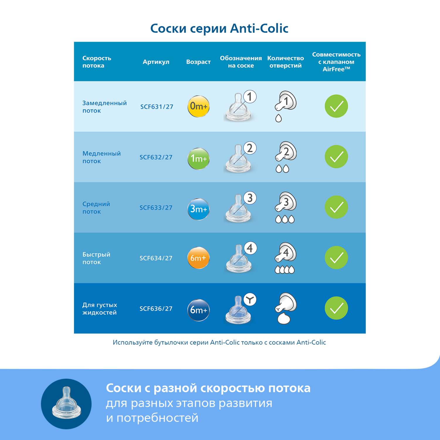 Бутылочка Philips Avent Anti-Colic 260 мл 2 шт. - фото 6