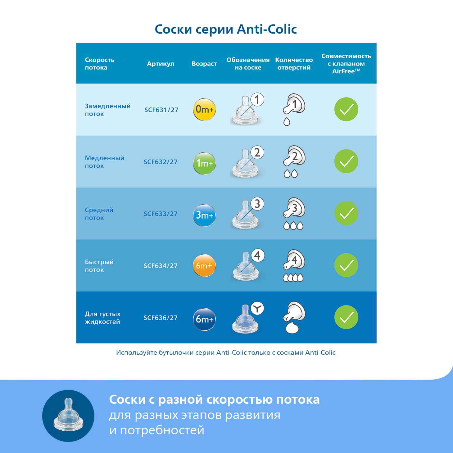 Бутылочка Philips Avent Anti-Colic 260 мл 2 шт. - фото 6