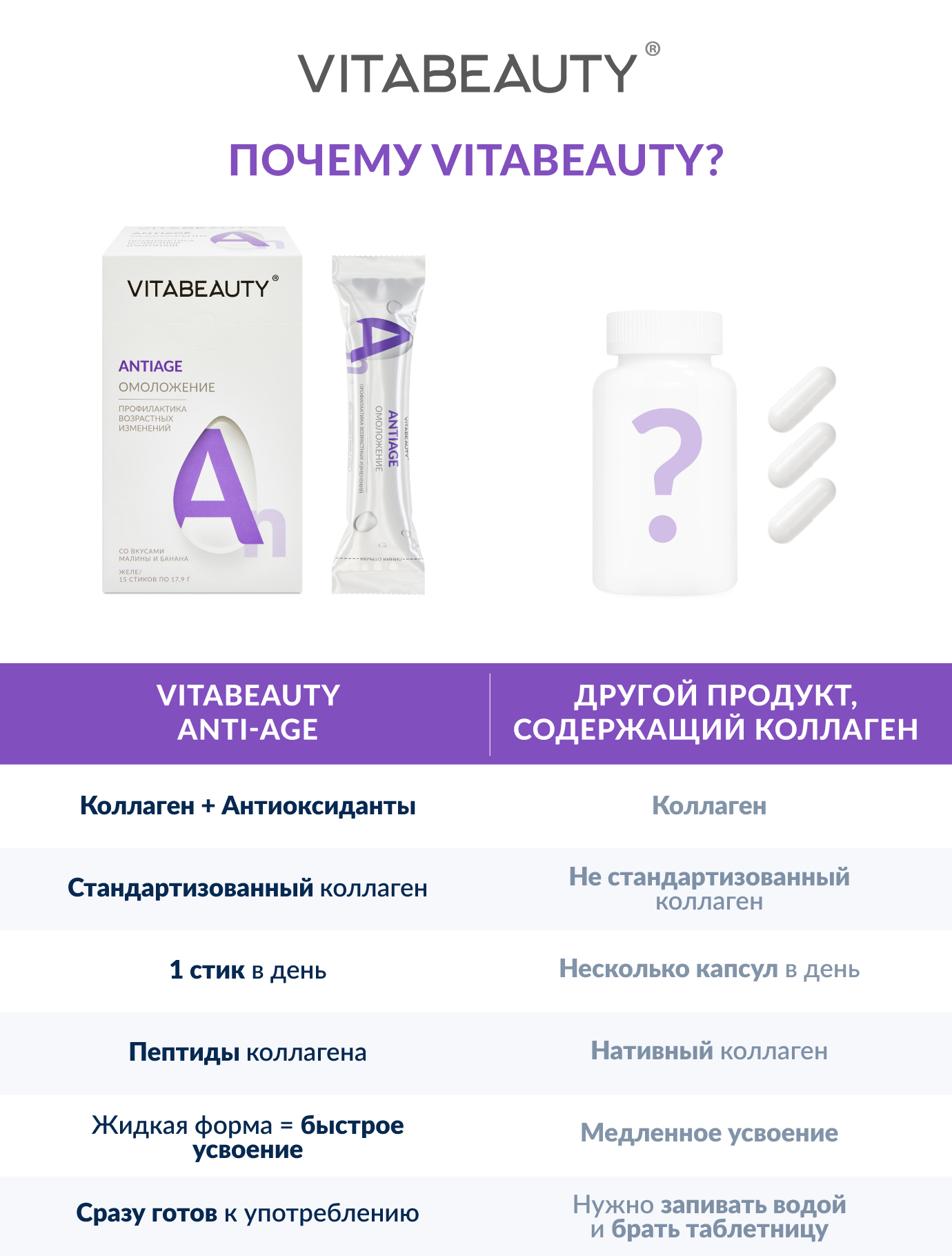 Желе VITABEAUTY Антиэйдж 15 стиков по 17.9 г - фото 7