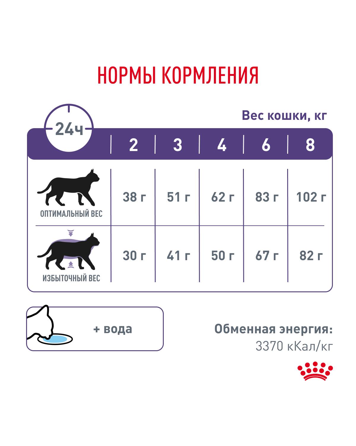 Корм для кошек ROYAL CANIN Neutered Satiety Balance стерилизованных 300г - фото 8