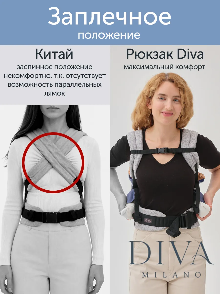 Эргорюкзак Diva Milano Canvas New Wave - фото 9