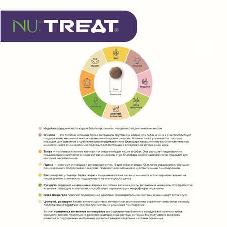 Сухой корм для собак мелких пород Nu:Treat Small breeds Ароматный ягненок‎ 7 кг