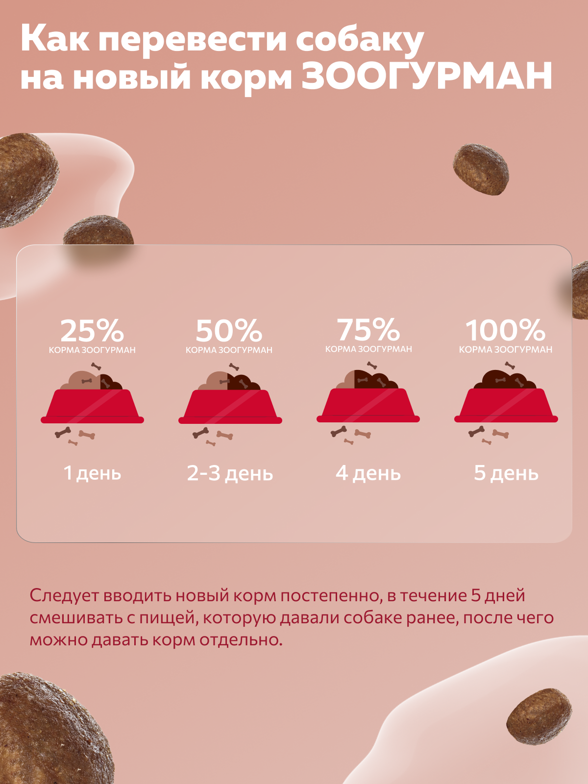 Корм сухой Зоогурман телятина - фото 5