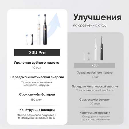 Зубная щетка электрическая Soocas