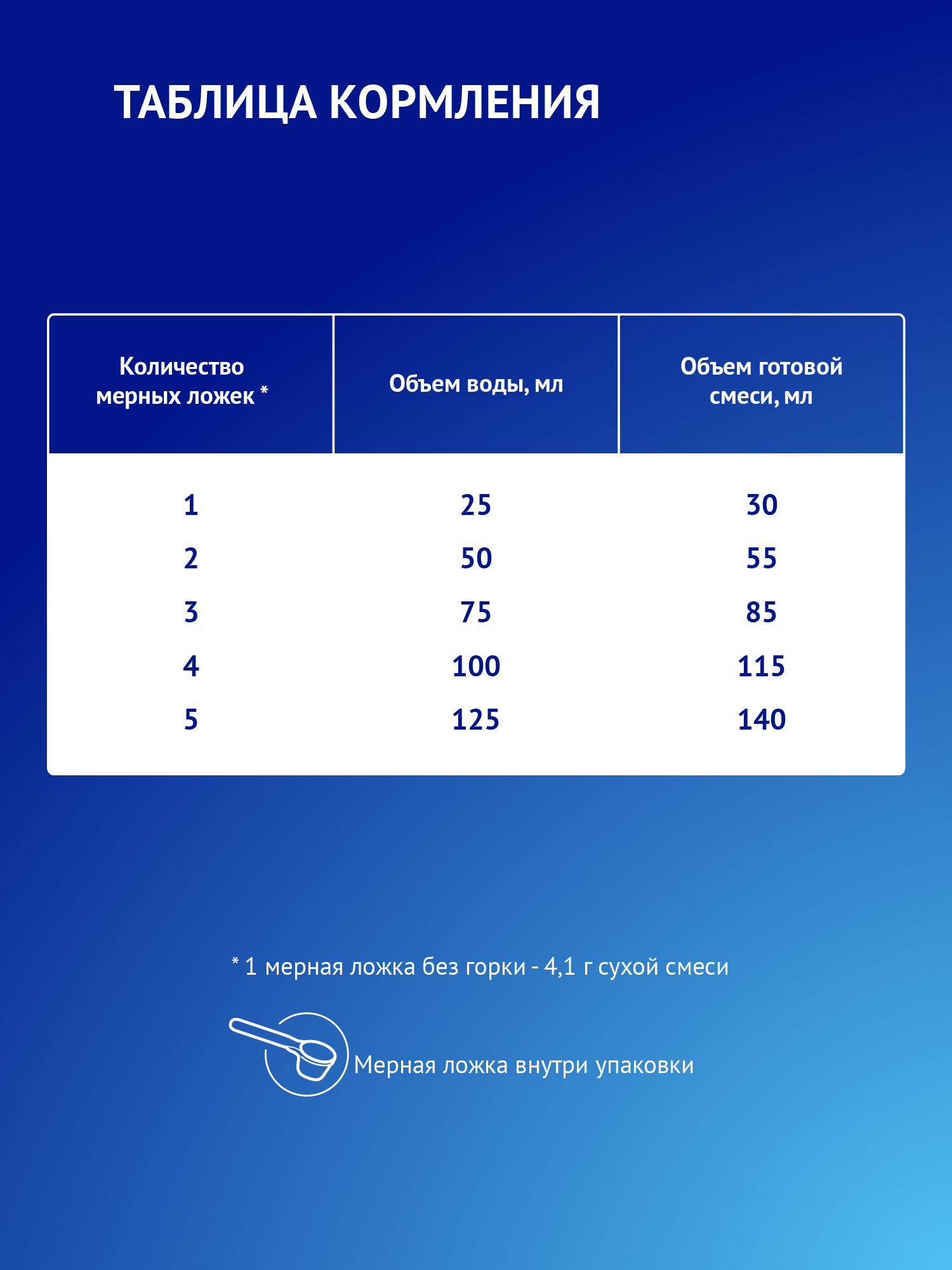 Смесь Nutrilak Premium Пре 350г с 0мес - фото 9