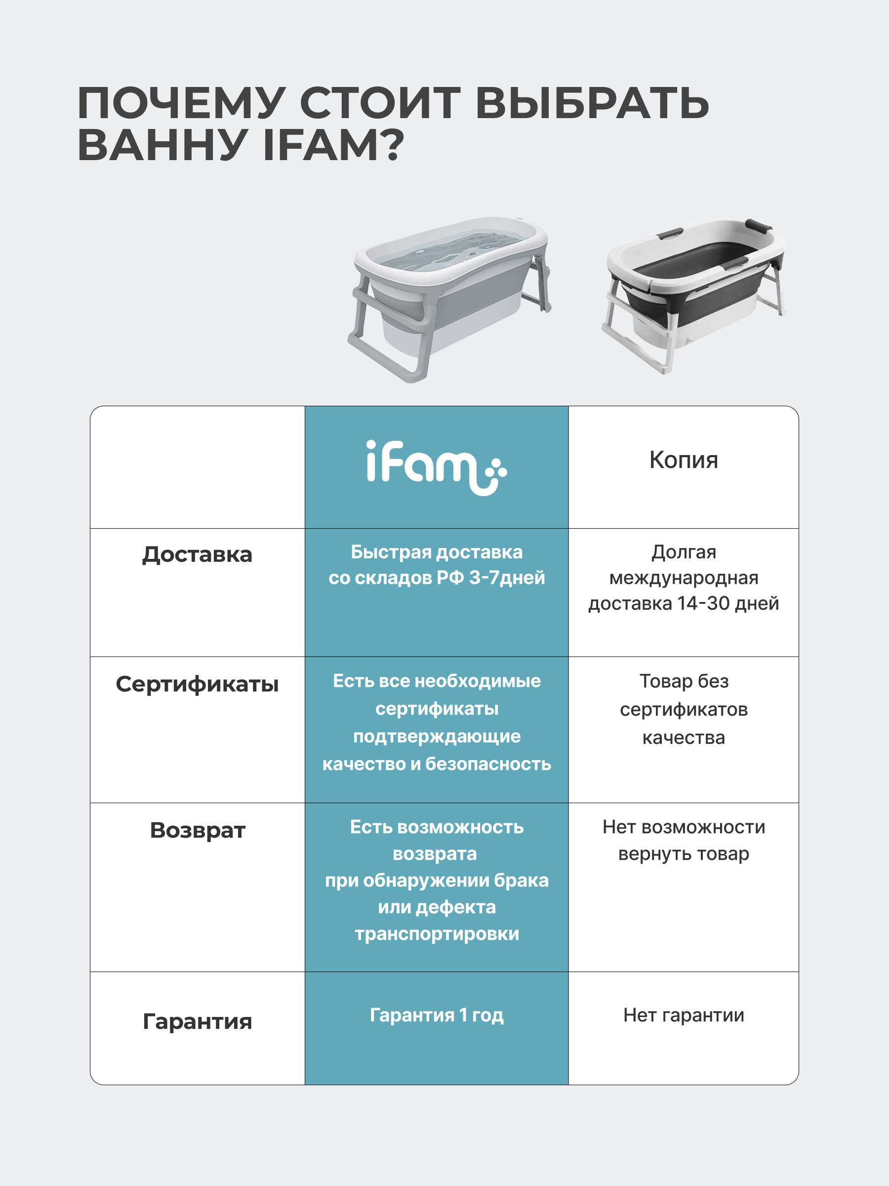 Ванночка Ifam большая белая/серая складная серый - фото 5