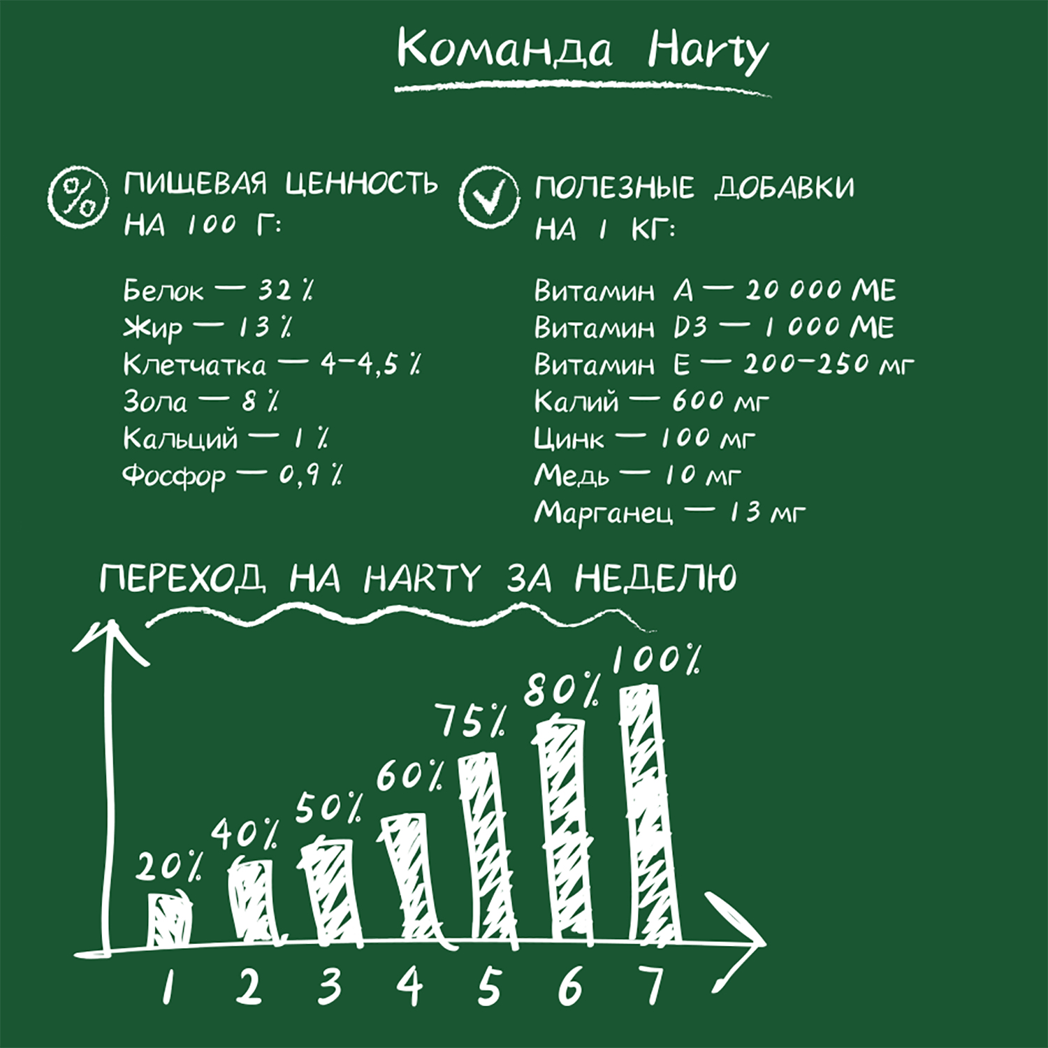 Корм для кошек Harty 7кг с кроликом для взрослых стерилизованных полнорационный сухой - фото 6
