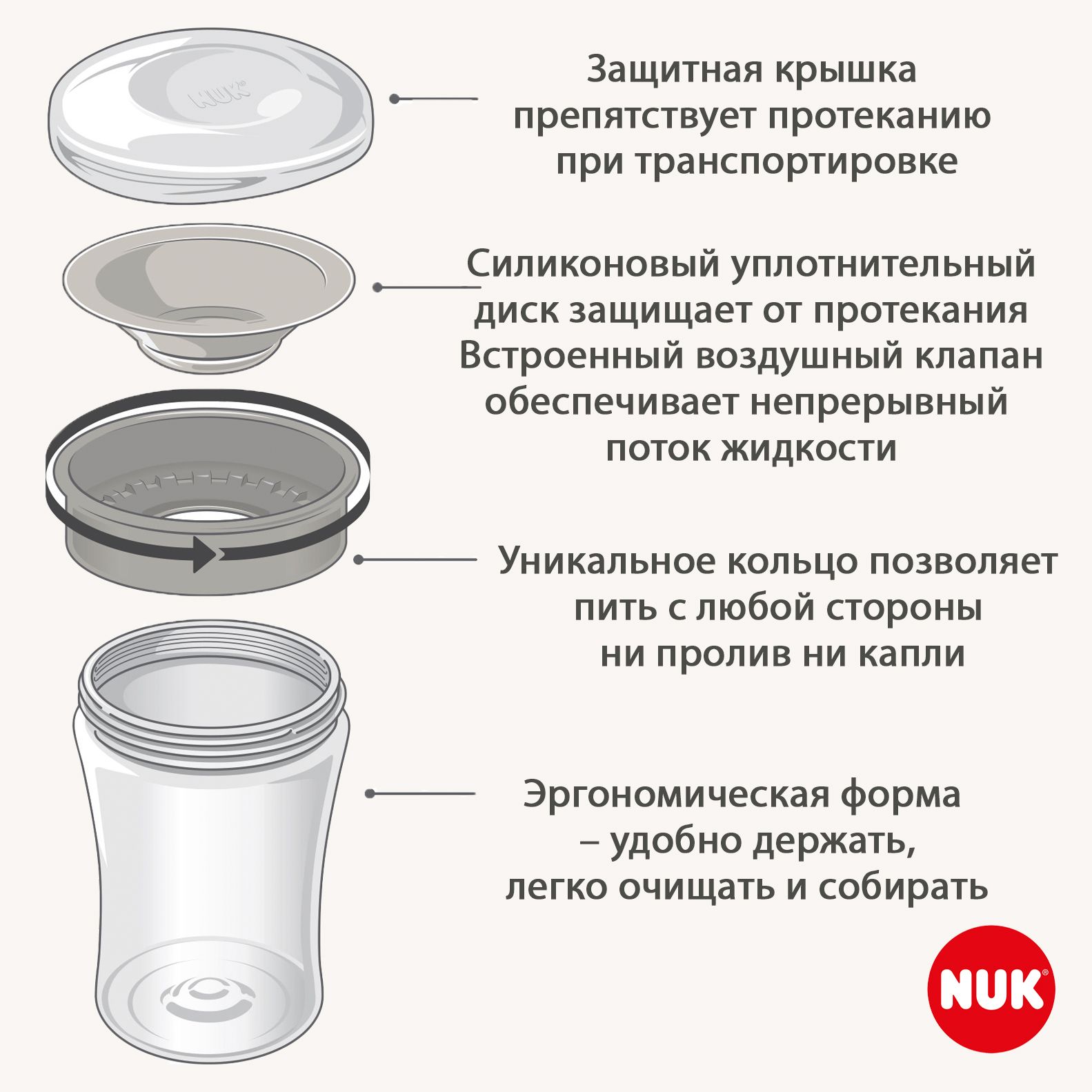 Поильник Nuk Well-Being 230 мл - фото 7