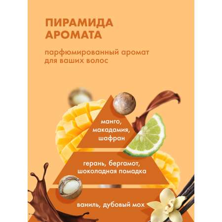 Шампунь NIMASKIN 450 мл