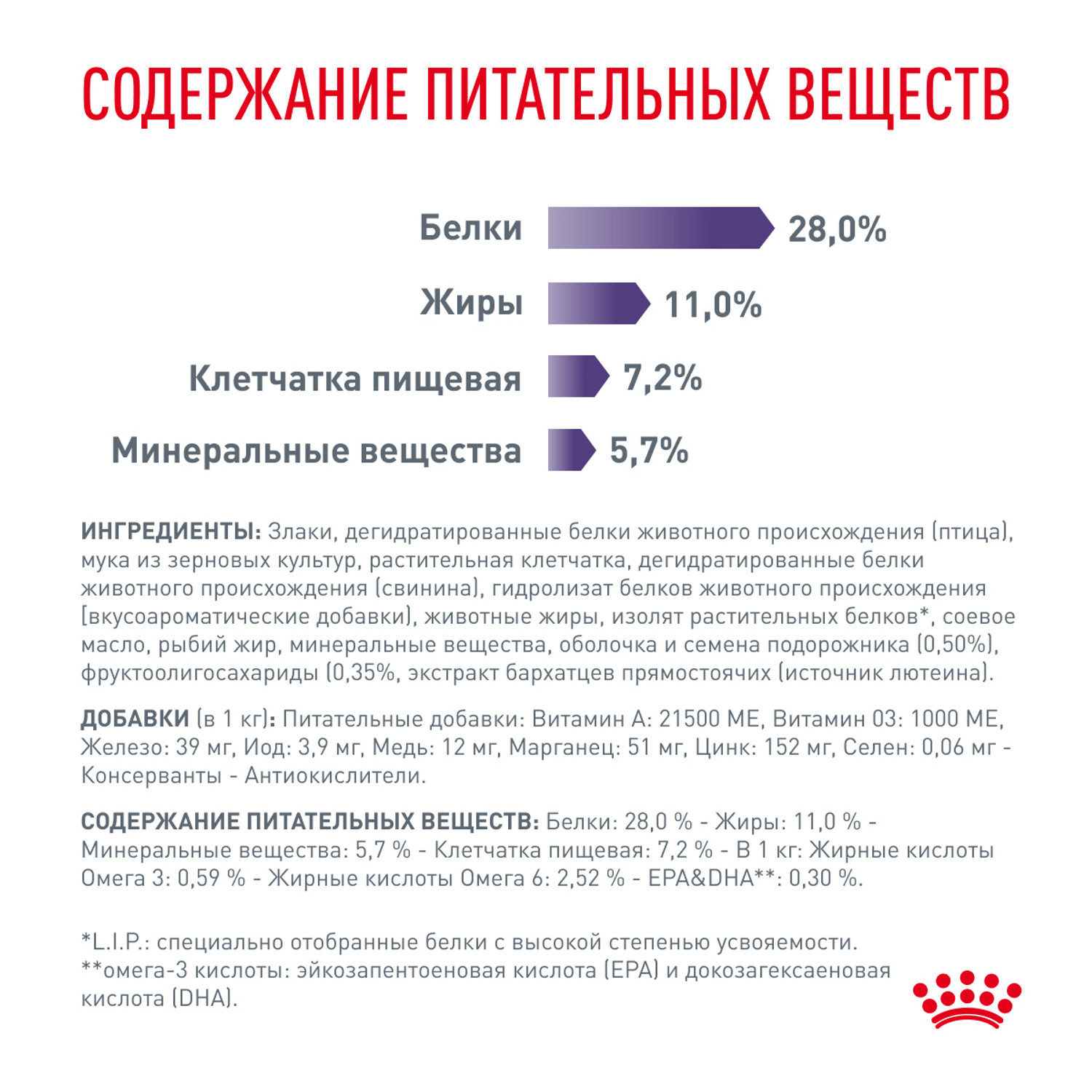 Корм для собак ROYAL CANIN Ньютрид Эдалт Медиум Догз 9кг - фото 5
