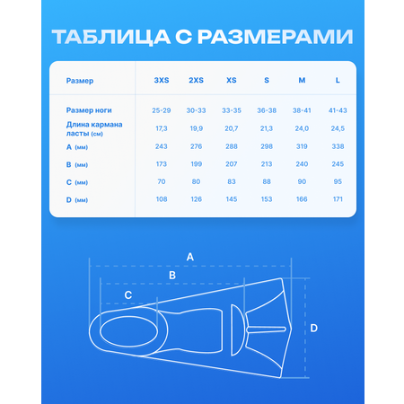 Ласты для плавания Mad Wave Flippers р.25-29 3XS Blue