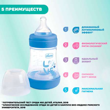 Бутылочка Chicco 150 мл