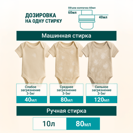 Гель для стирки Большая Стирка 5 л