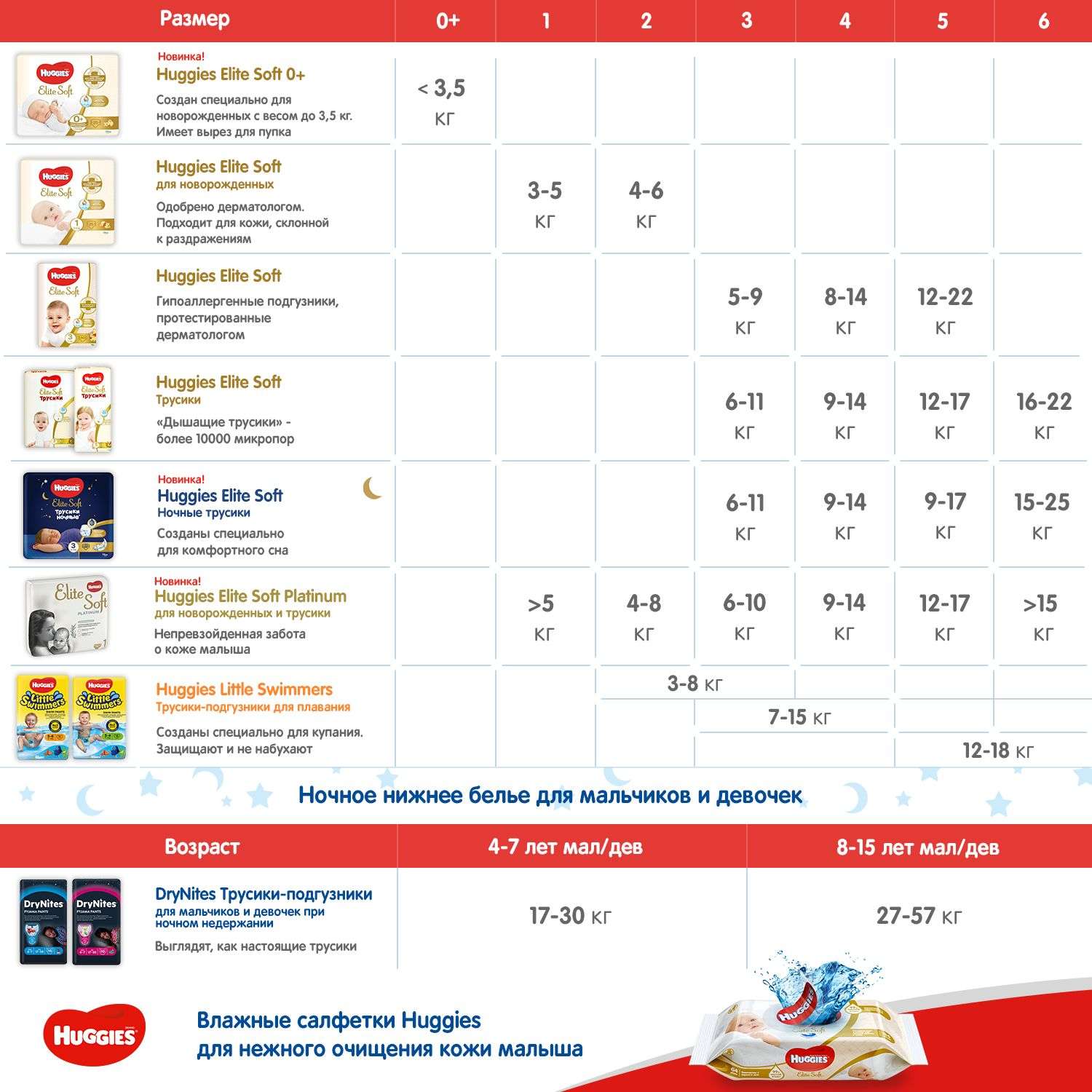Подгузники Huggies Elite Soft 4 (8-14 кг) 132 шт. - фото 11