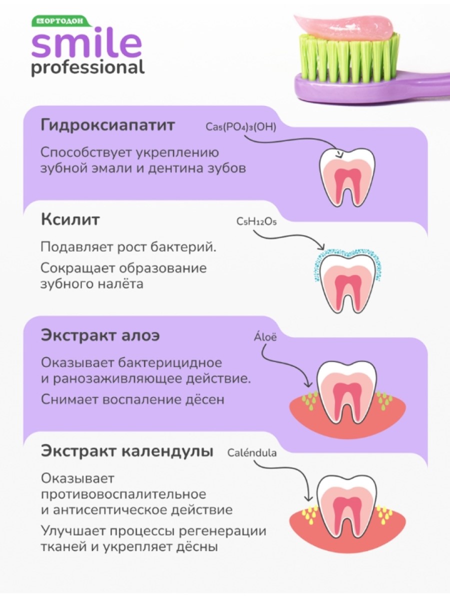 Зубная паста Ортодон без фтора Жвачка - фото 2