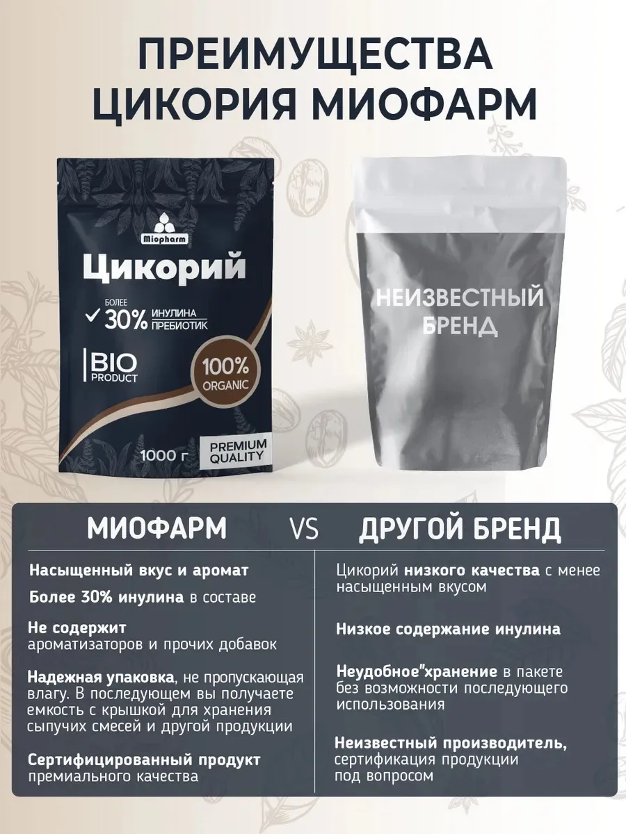 Пищевая продукция Miopharm Для женщин - фото 3