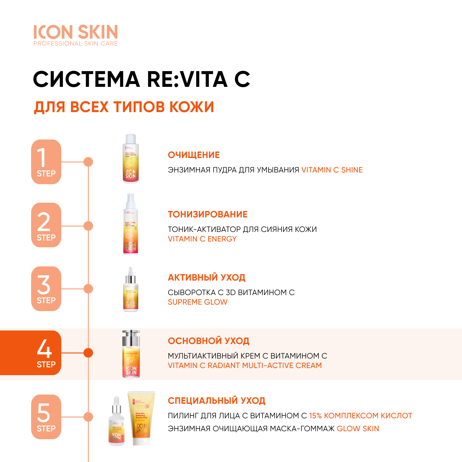 Крем ICON SKIN Vitamin C Radiant - фото 8