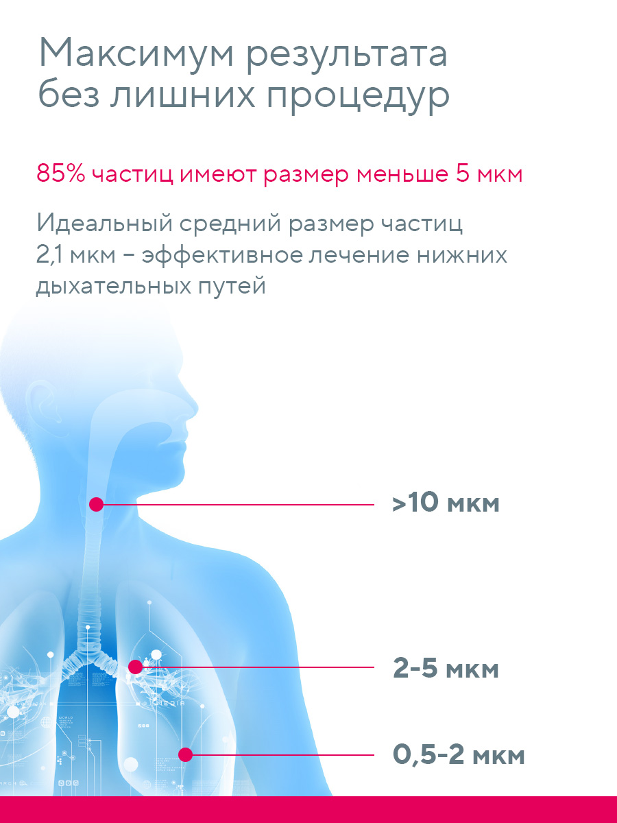Ингалятор MED-130 B.Well MED-130 - фото 4