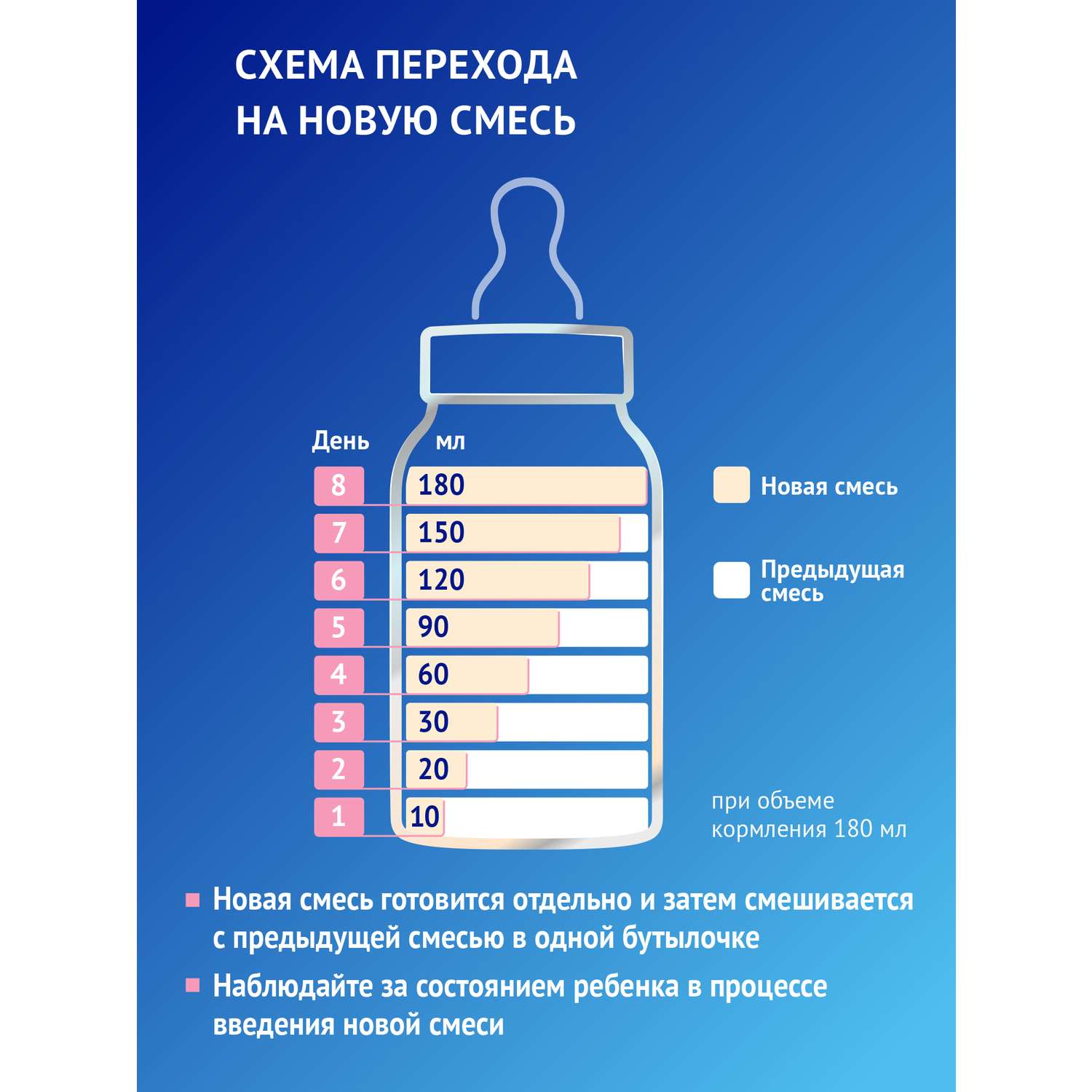 Смесь молочная Nutrilak Премиум 2 стерилизованная 0.2 л с 6 месяцев - фото 14