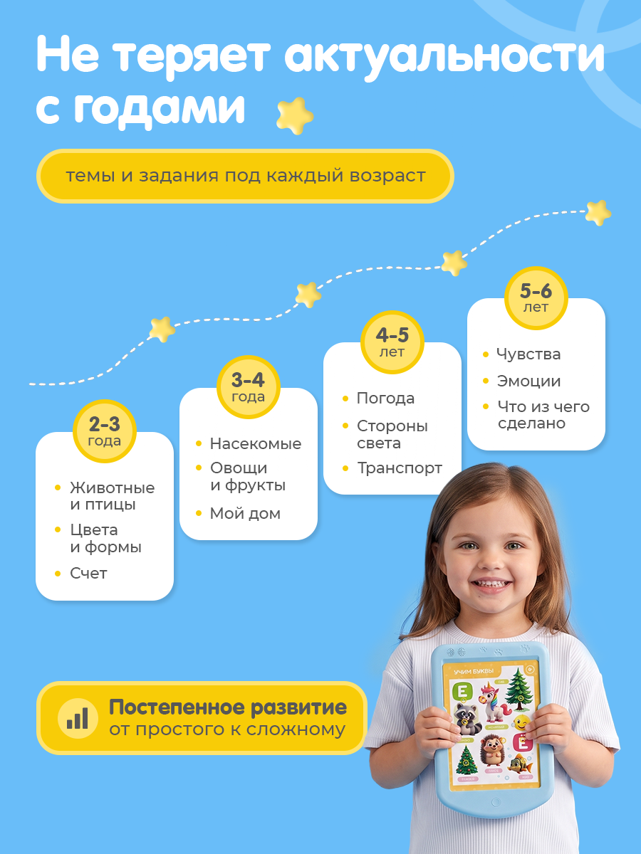 Игрушка BertToys планшет Интерактивная игрушка Знайпад - фото 14