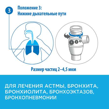 Ингалятор OMRON C300 сomplete