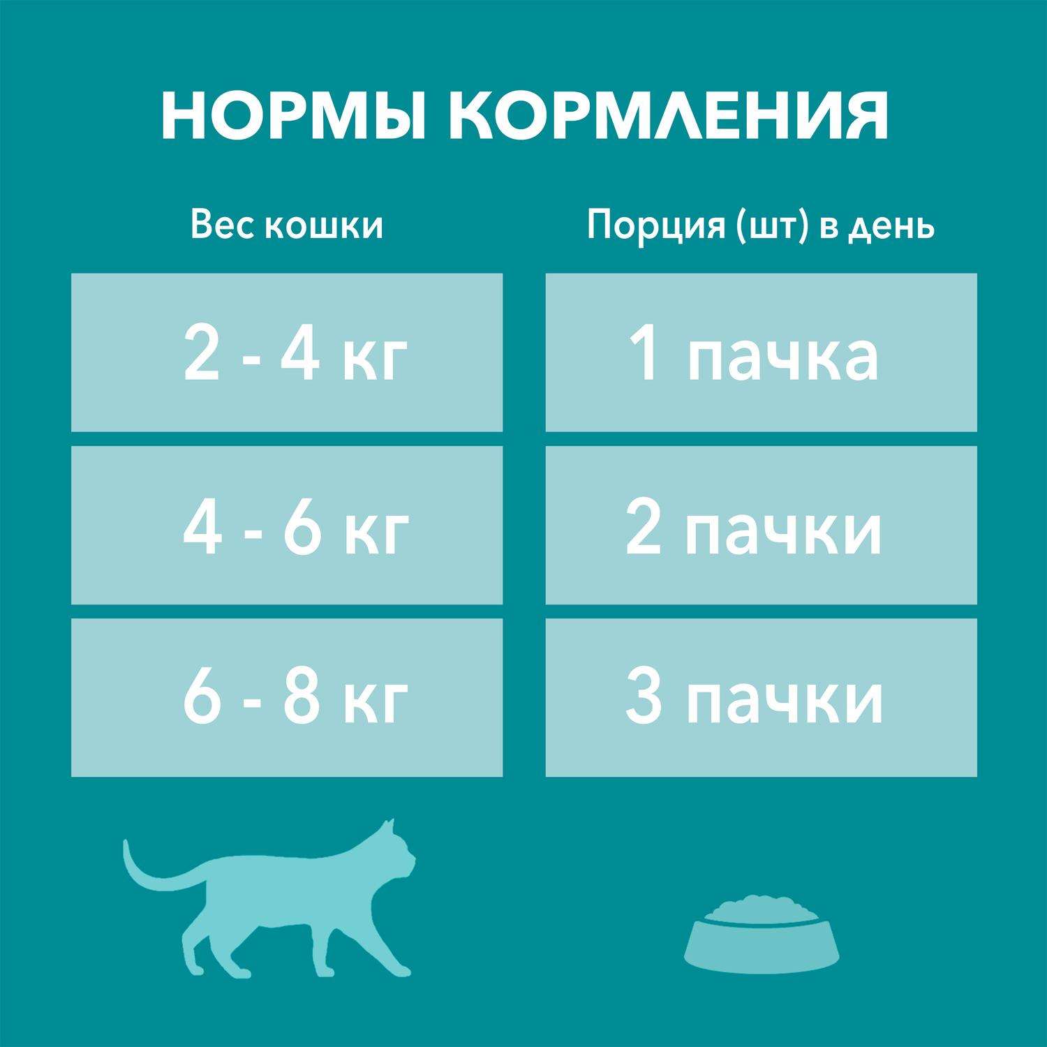 Корм для кошек Purina One чувствительное пищеварение курица 75г - фото 8