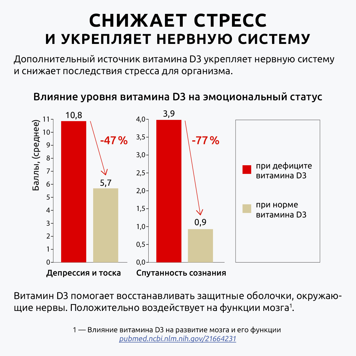 Витамин д3 2000 ме премиум UltraBalance Витаминный комплекс БАД 180 капсул - фото 8