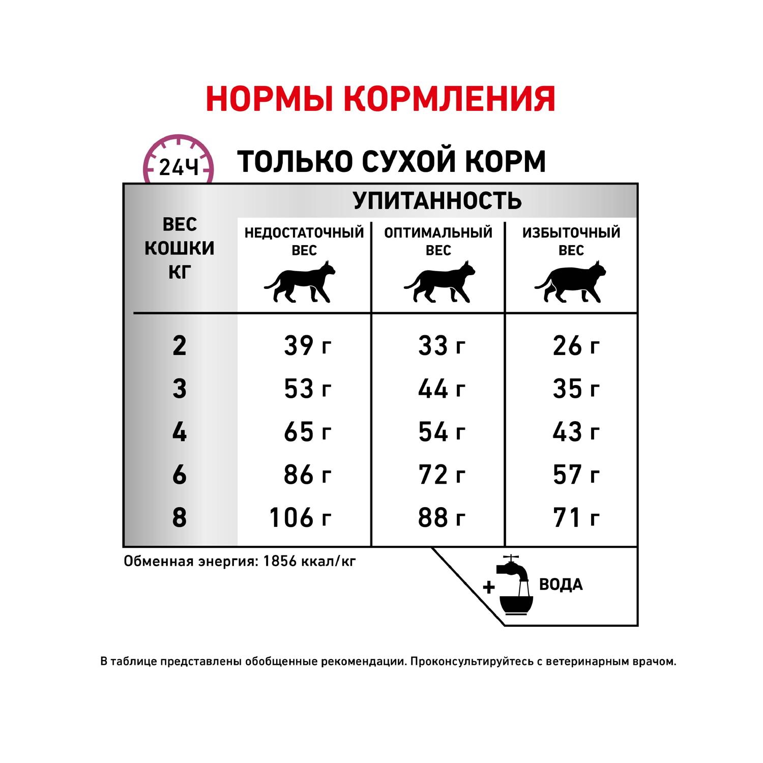 Корм для кошек ROYAL CANIN Mobility MC28 лечение суставов 2кг - фото 7