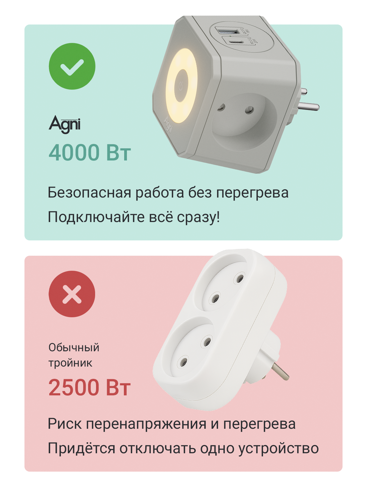 Разветвитель сетевой AGNI TP-WJ2U3E-L - фото 2