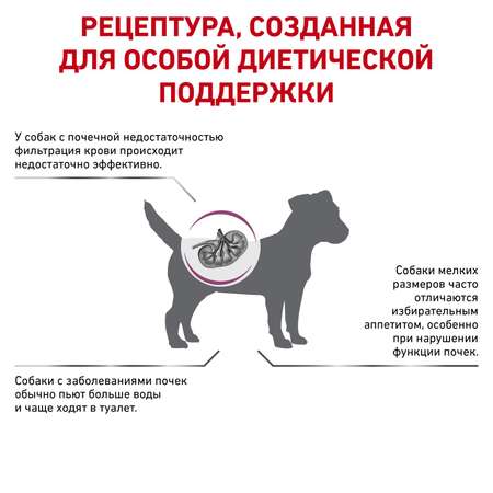Корм для собак ROYAL CANIN Renal Small Dog с хронической почечной недостаточностью 3.5кг