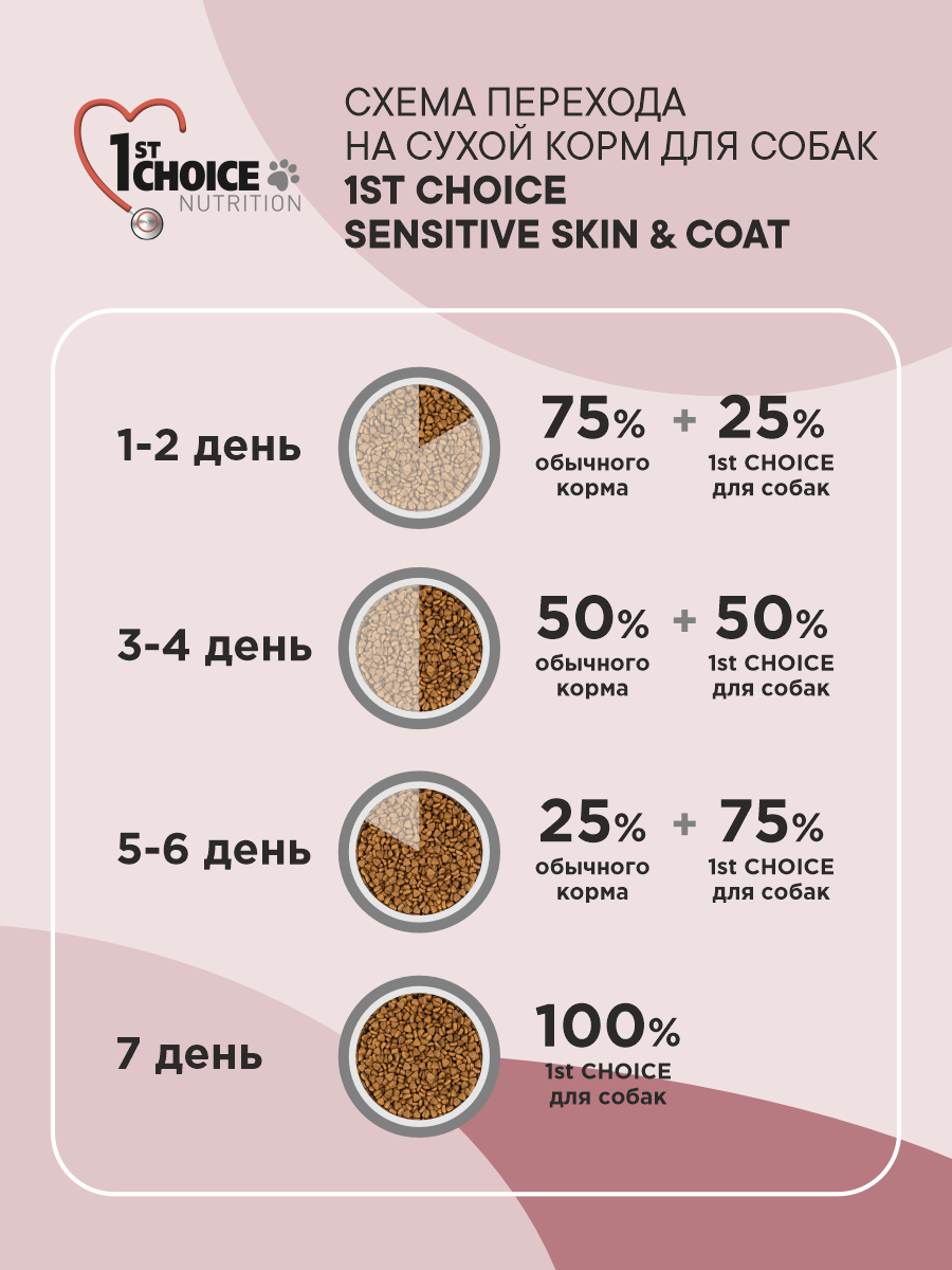 Корм сухой 1st Choice Здоровая кожа и шерсть для пожилых собак средних и крупных на ягненке 2.72кг - фото 6