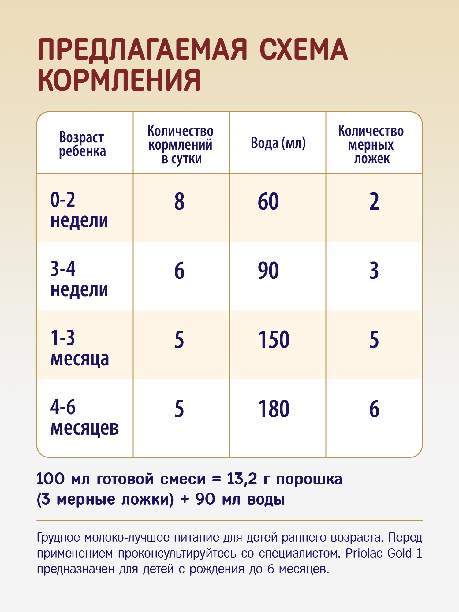 Смесь молочная сухая адаптированная Priolac Gold 1 400г с 0месяцев - фото 5