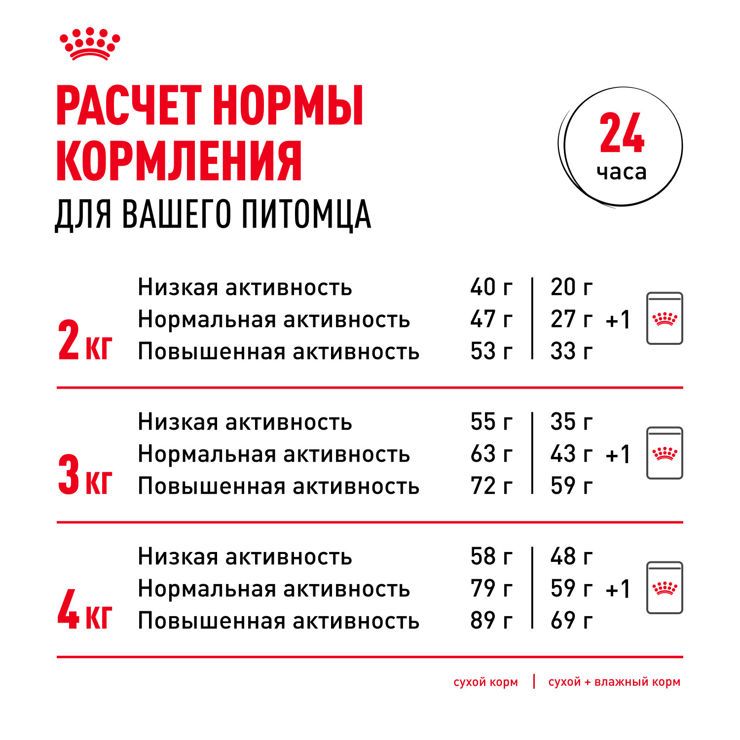 Корм для собак ROYAL CANIN породы йоркширский терьер 8+ пожилые 1.5кг - фото 9