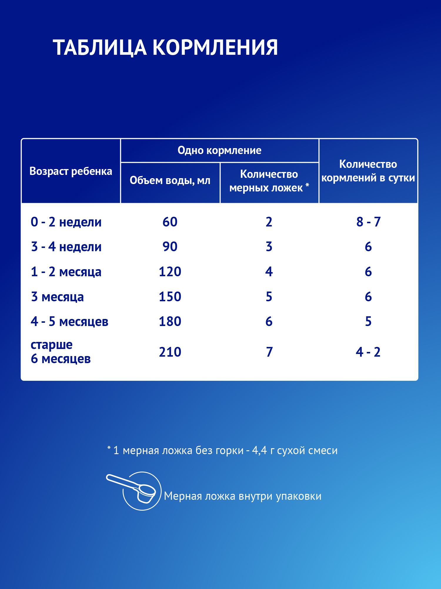 Смесь Nutrilak Premium антирефлюкс 350г с 0мес - фото 11
