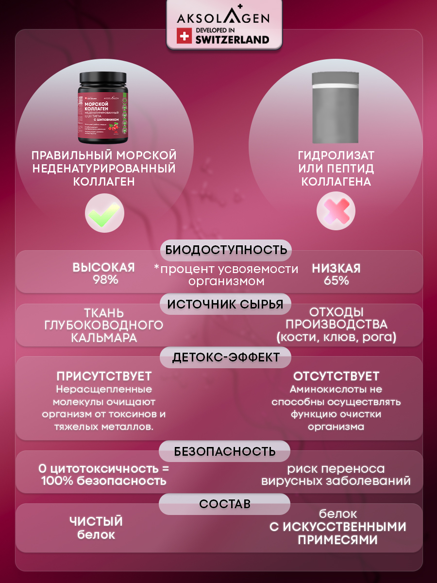 Морской коллаген 1 2 3 типа AKSOLAGEN с экстрактом шиповником - фото 8