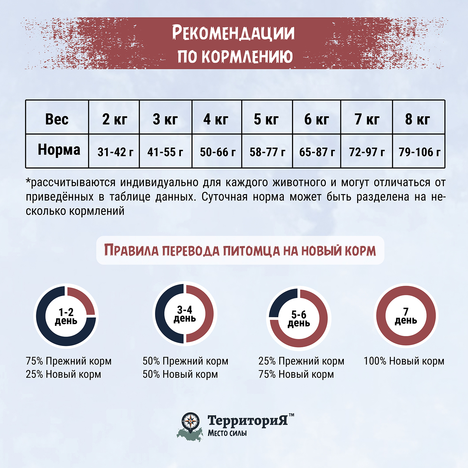 Корм для взрослых кошек Территория Крым 5кг курица-черника сухой - фото 6