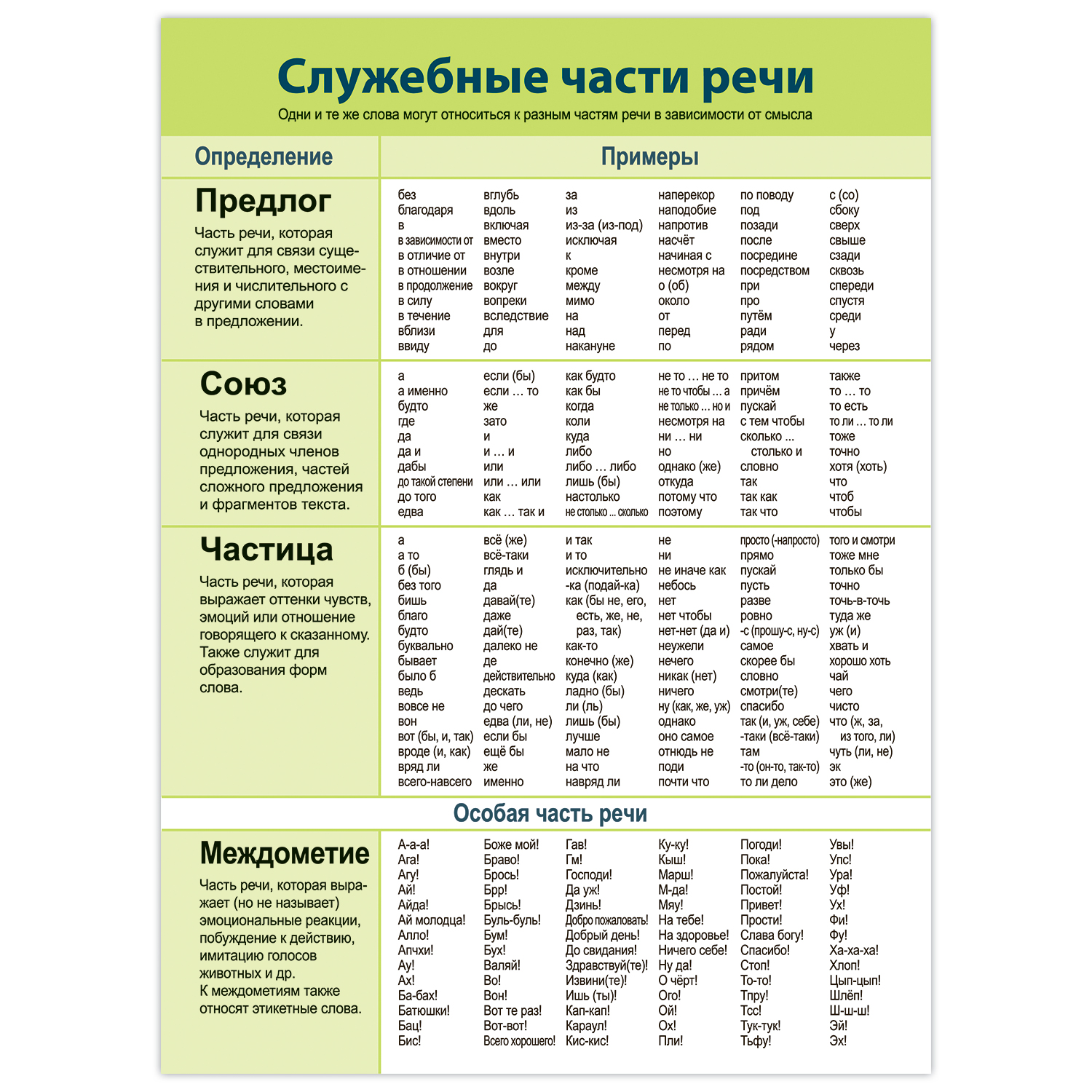 Набор обучающих плакатов Дрофа-Медиа Русский язык 1-4 класс 4021 - фото 3