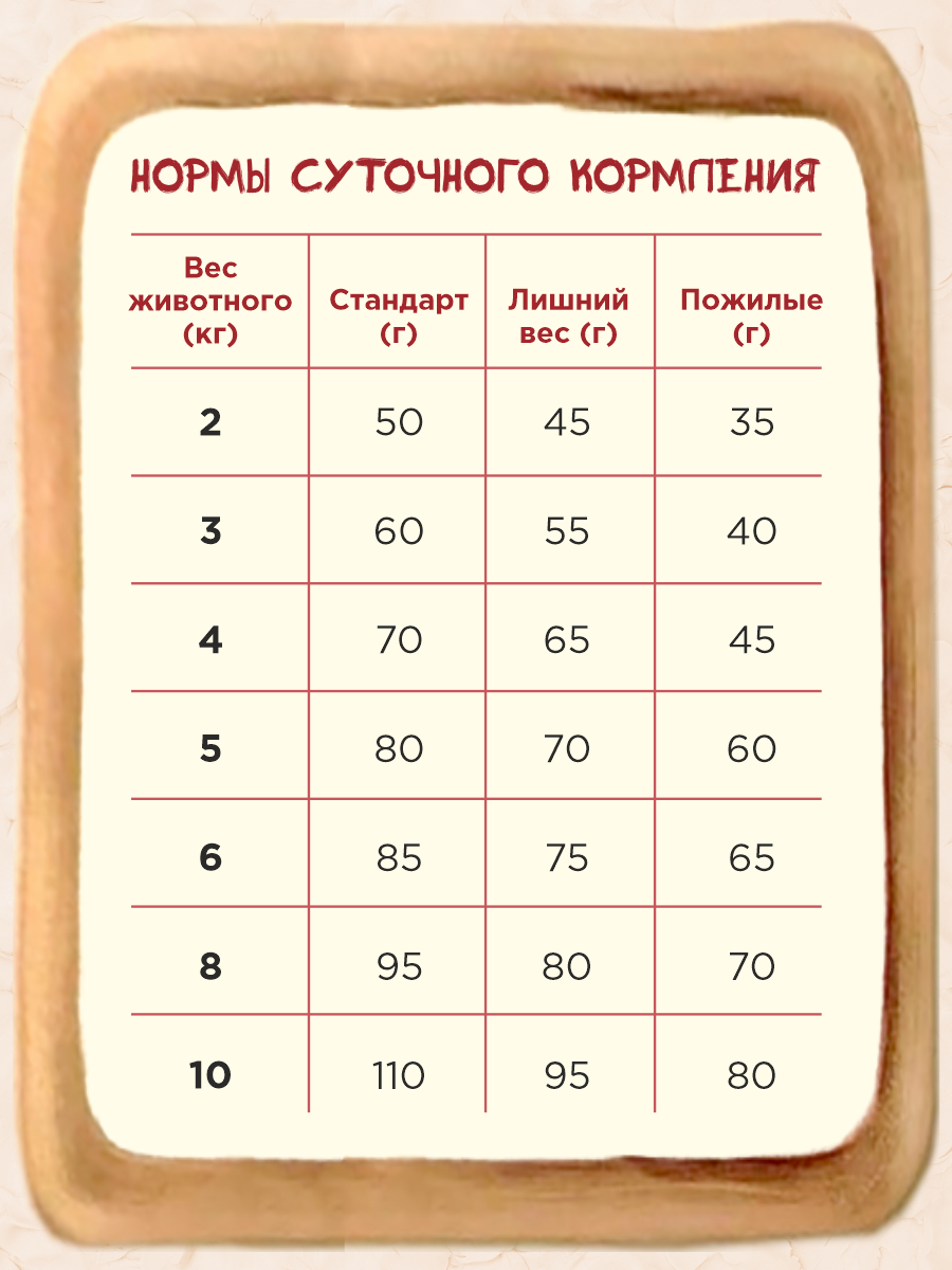 Сухой корм для кошек и котят Greedy Family Утка с треской запечённый беззерновой 300г - фото 8
