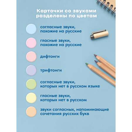 Карточки Выручалкин Звуки английского языка