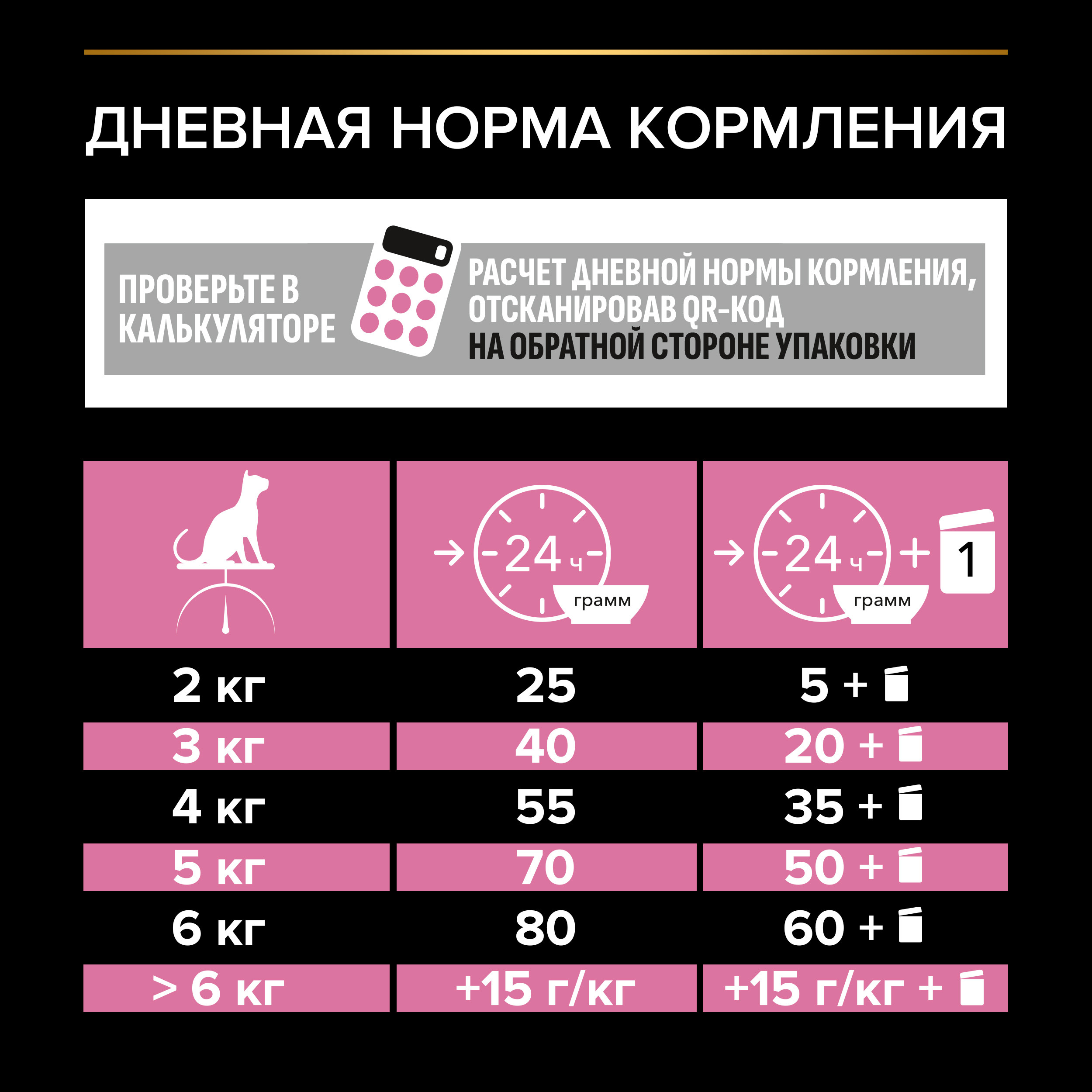 Корм сухой для кошек PRO PLAN 400г с ягненком с чувствительным пищеварением - фото 6