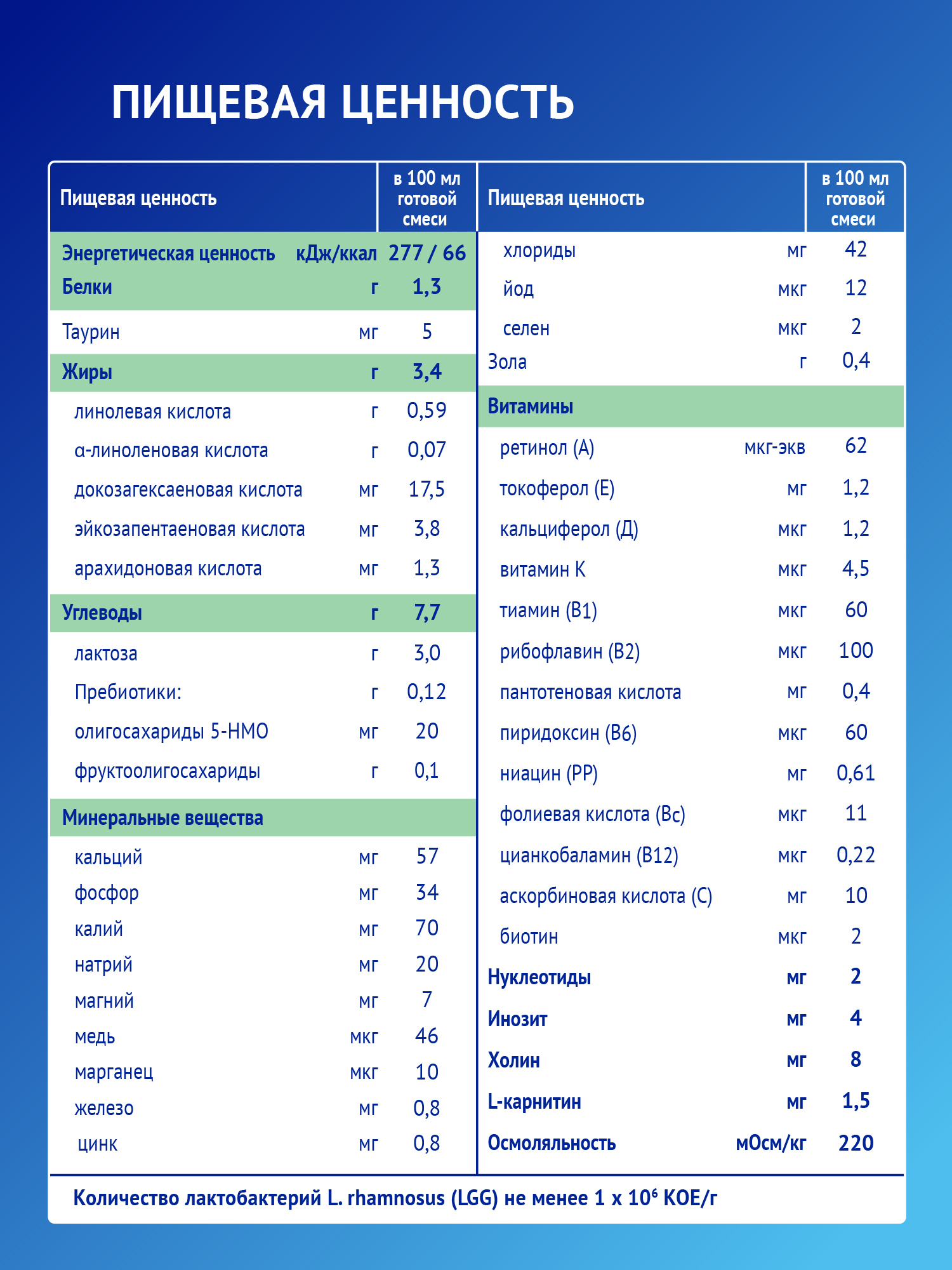 Смесь Nutrilak Premium Комфорт сухая специализированная 350г с 0месяцев - фото 10