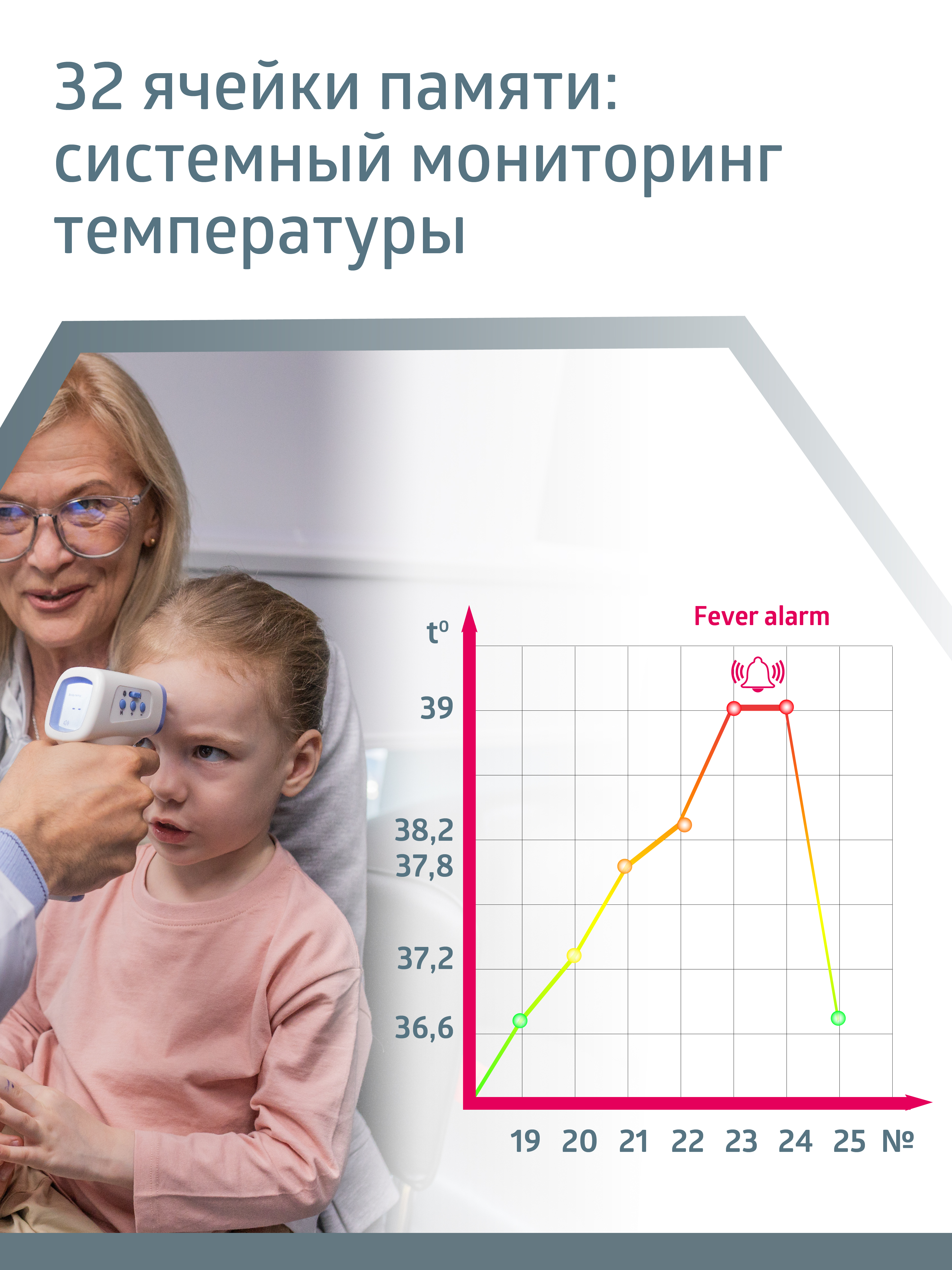 Термометр B.Well - фото 9
