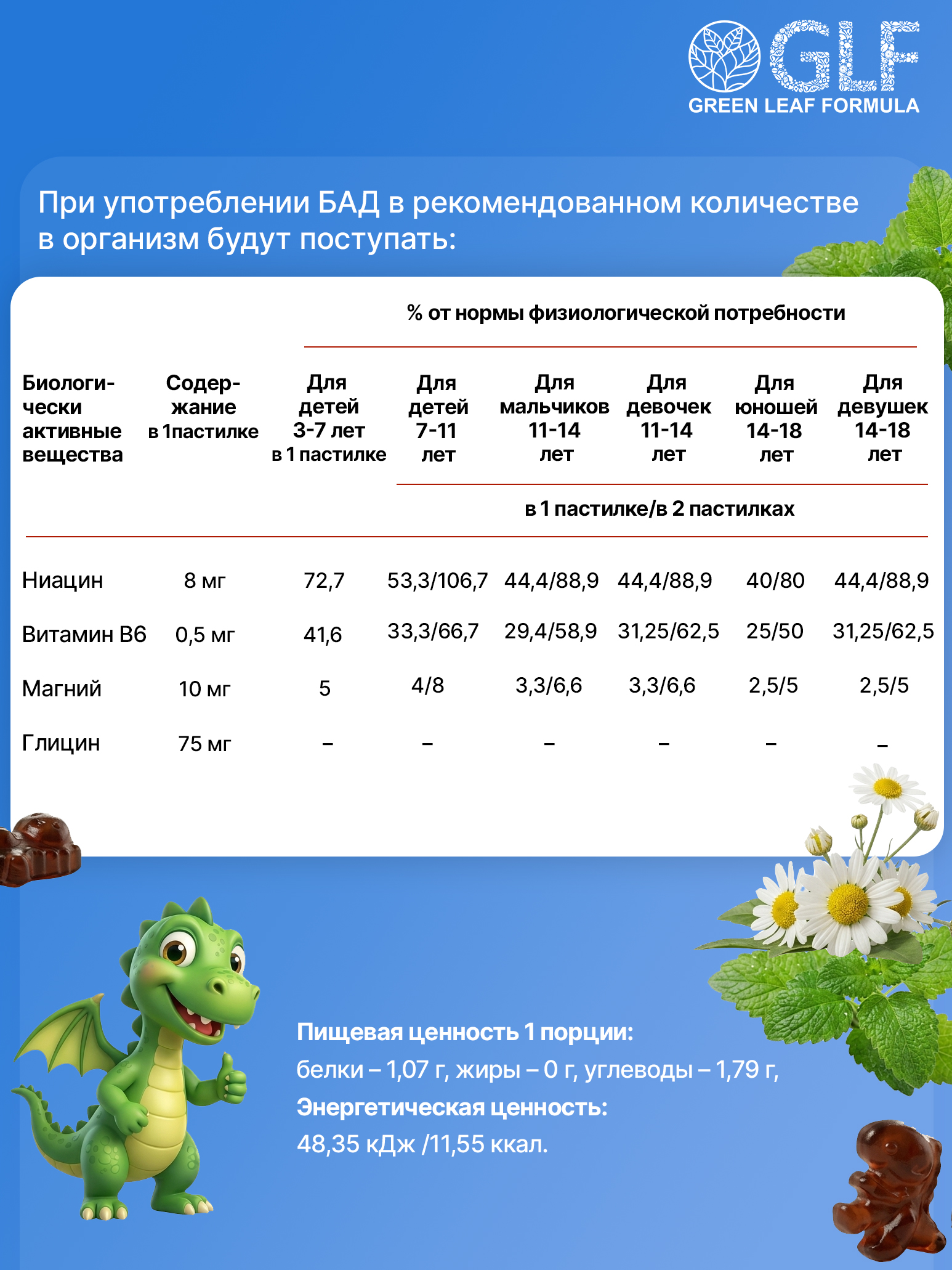 Магний цитрат В6 с глицином для детей Green Leaf Formula жевательные витамины персик-ваниль для спокойствия сна для памяти и внимания - фото 10