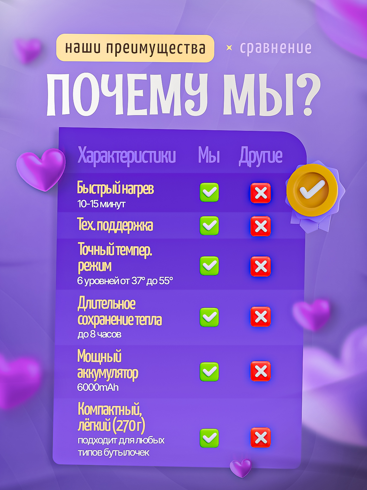 Подогреватель SHARKTOYS - фото 11